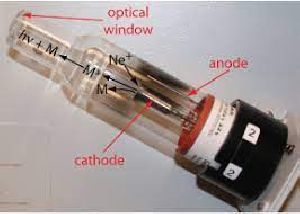 Hollow Cathode Lamps