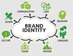 branding identity services