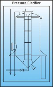 PRESSURE CLARIFIER (REMOVAL OF HIGH TURBID)