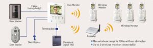 wireless video intercom system