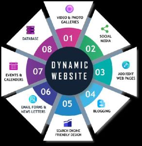Dynamaic website