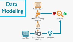 Data Modelling Online TrainingCourse Free with Certificate