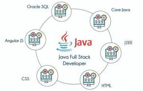 JAVA Full stack Online Training From Hyderabad India