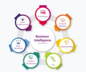 business intelligence