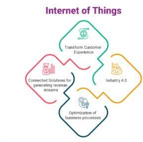 Internet of Things Solution