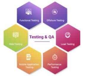 Software Testing Services