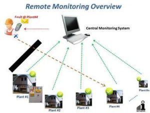 RO Remote Monitoring System