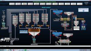 industrial process automation