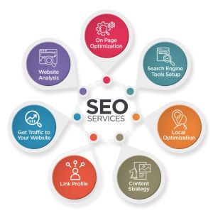 Search Engine Optimization Services