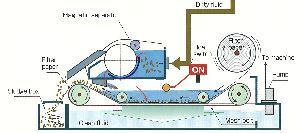 Magnetic Separator Paper Band Filtration