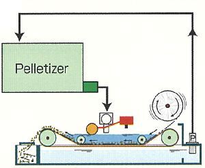 Magnetic Separator Paper Band Filtration