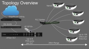 FTTH Installation Services