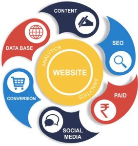 digital marketing services