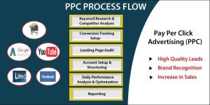 PPC services