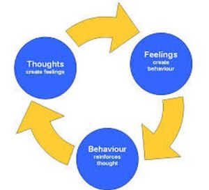 Cognitive Behavioural Therapy in Gurgaon