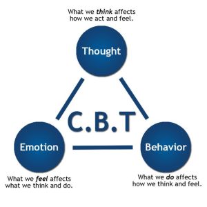Cognitive Behavioural Therapy in Kolkata