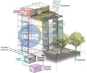 green building design services