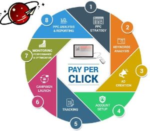 PPC services