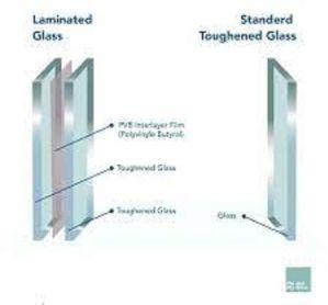 laminated toughened glass