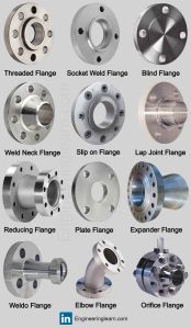 MS and SS Flanges