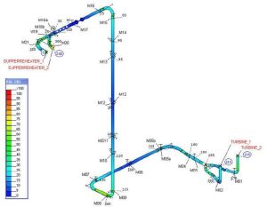 Piping Engineering Consultancy