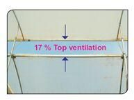 17 % Top Ventilation