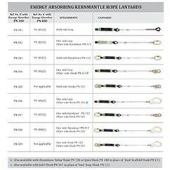 Kernmantle Rope Lanyards