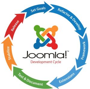 joomla development