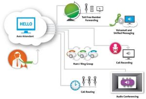 IP PBX System