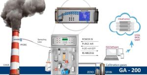 Continuous Emission Monitoring System