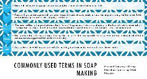 Paraben Free Soap Base