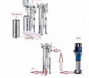 water filter bag