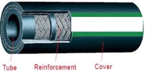 Hydraulic Hose