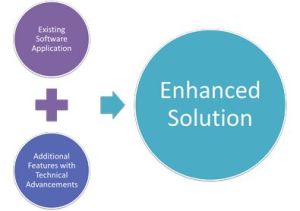 Software Product Enhancement Services