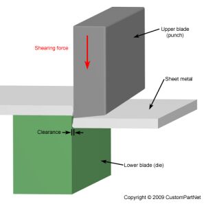Shearing Blades and Industrial Knives