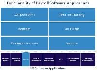 payroll systems