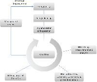 Energy Management System