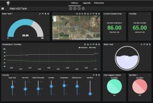 Dashboard Panel