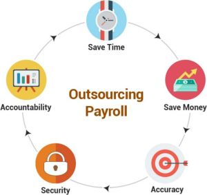 Payroll Services