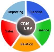 crm software development