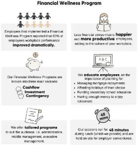 Employee Financial Wellness Program