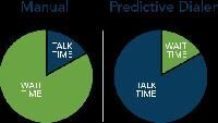 Predictive Dialer