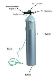 Empty Oxygen Cylinder