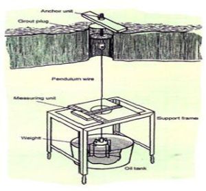 Displacement Gauge