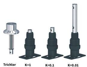 conductivity sensors