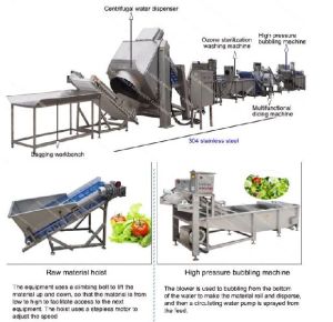 Natural Fruit Juices Processing Equipment