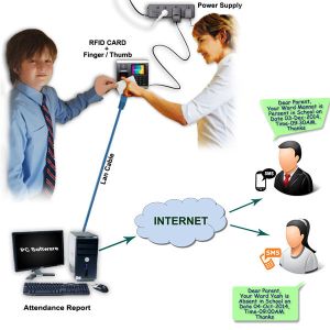 Biometric RFID Student Attendance System