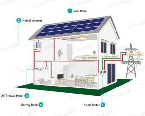 Indoor LED Luminaire