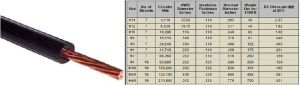 HMWPE Cable for Cathodic Protection