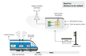 train control system